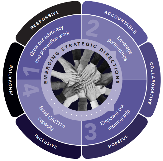 Emerging Strategic Directions